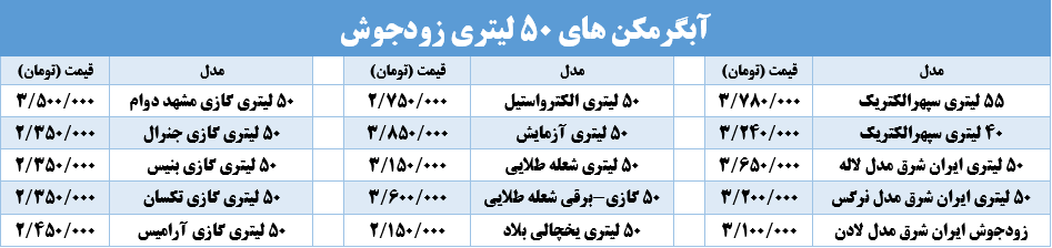 فروشگاه آبگرمکن
